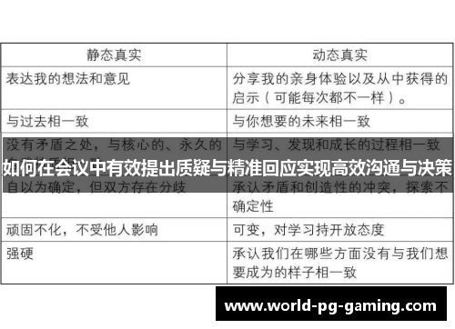 如何在会议中有效提出质疑与精准回应实现高效沟通与决策 如何在会议中有效提出质疑与精准回应实现高效沟通与决策