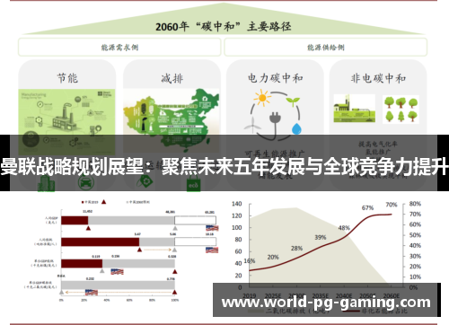 曼联战略规划展望:聚焦未来五年发展与全球竞争力提升 曼联战略规划展望:聚焦未来五年发展与全球竞争力提升