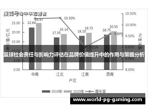 篮球社会责任与影响力评估在品牌价值提升中的作用与策略分析 篮球社会责任与影响力评估在品牌价值提升中的作用与策略分析