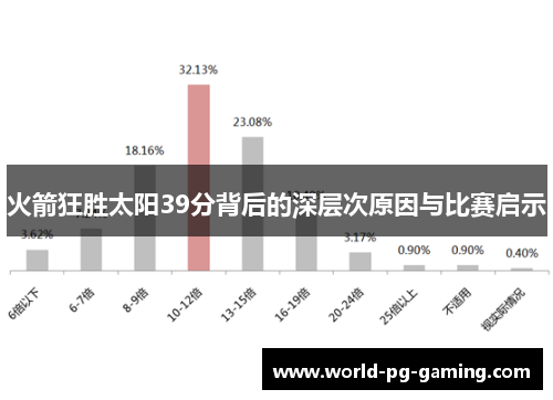 火箭狂胜太阳39分背后的深层次原因与比赛启示 火箭狂胜太阳39分背后的深层次原因与比赛启示