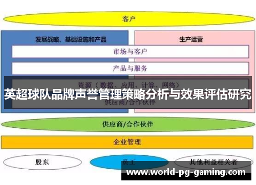 英超球队品牌声誉管理策略分析与效果评估研究